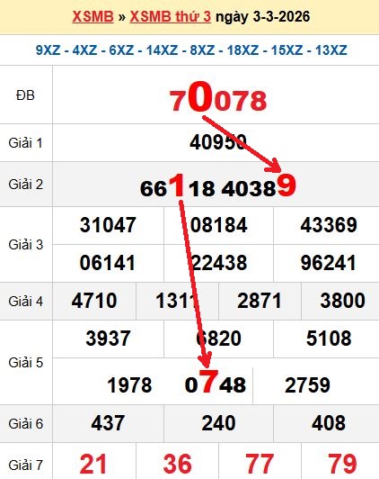 Soi cầu MB 4/3/2026