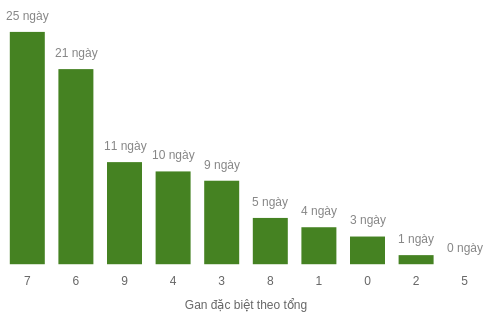 db-tong-box screenshot