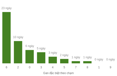 db-cham-box screenshot