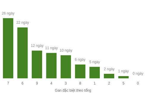 db-tong-box screenshot