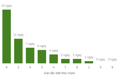 db-cham-box screenshot