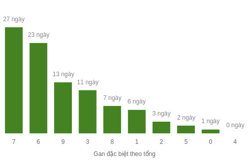 db-tong-box screenshot