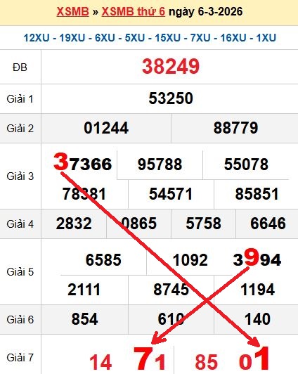 Soi cầu MB 7/3/2026