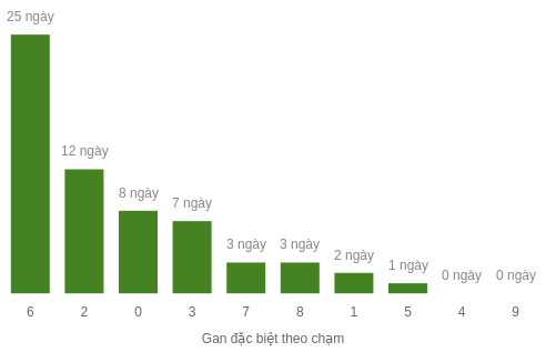db-cham-box screenshot