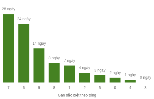 db-tong-box screenshot