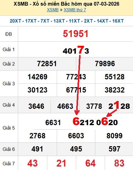 Soi cầu MB 8/3/2026