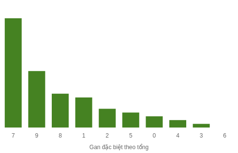 db-tong-box screenshot