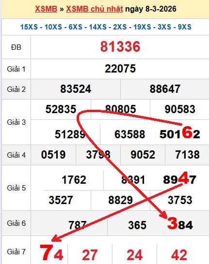 Soi cầu MB 9/3/2026 Soi cầu MB 9/3/2026