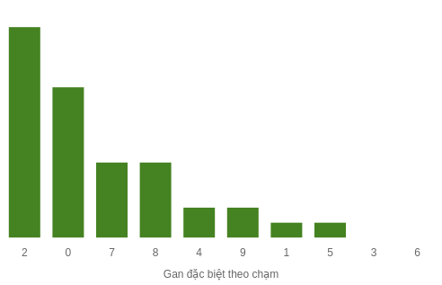 db-cham-box screenshot