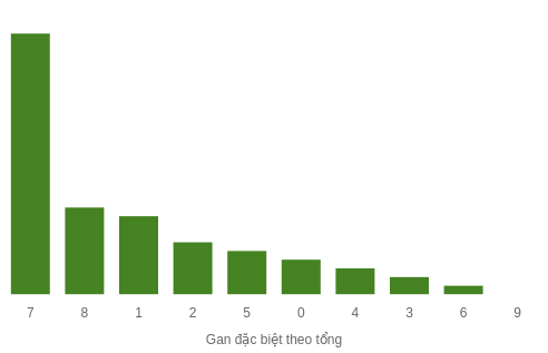 db-tong-box screenshot