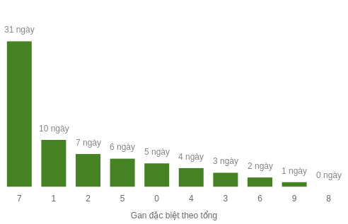 db-tong-box screenshot