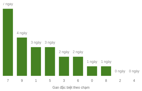 db-cham-box screenshot