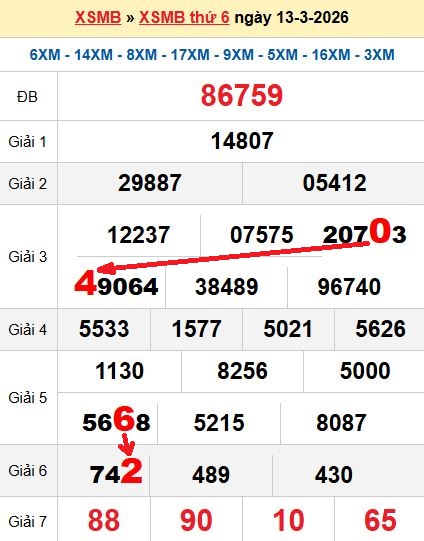 Soi cầu MB 14/3/2026