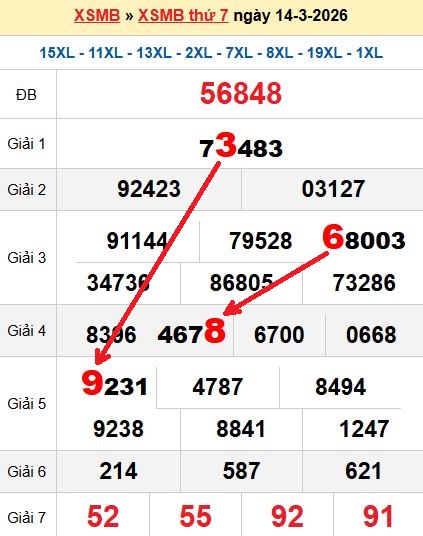 Soi cầu MB 15/3/2026 Soi cầu MB 15/3/2026