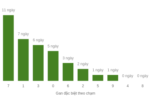 db-cham-box screenshot