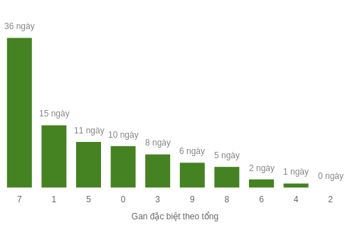 db-tong-box screenshot