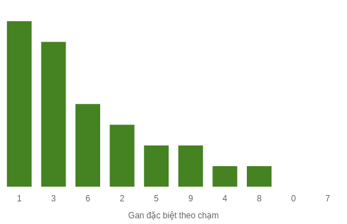 db-cham-box screenshot