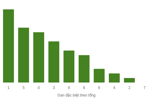 db-tong-box screenshot