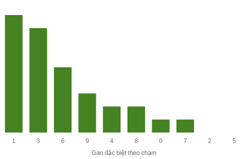 db-cham-box screenshot