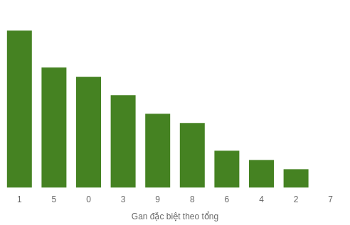 db-tong-box screenshot