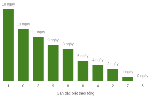 db-tong-box screenshot