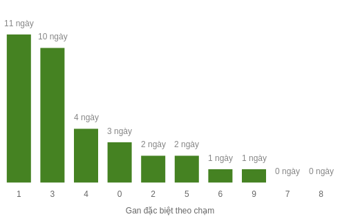 db-cham-box screenshot