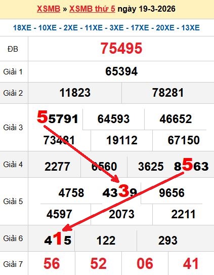 Soi cầu MB 20/3/2026