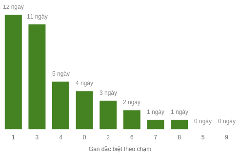 db-cham-box screenshot