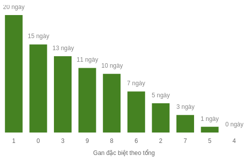 db-tong-box screenshot