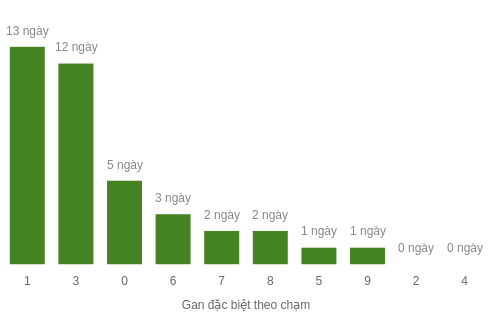 db-cham-box screenshot