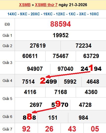 Soi cầu MB 22/3/2026 Soi cầu MB 22/3/2026