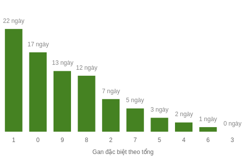 db-tong-box screenshot