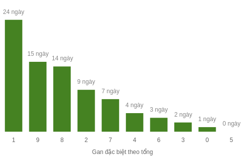 db-tong-box screenshot