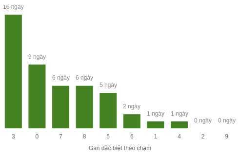 db-cham-box screenshot