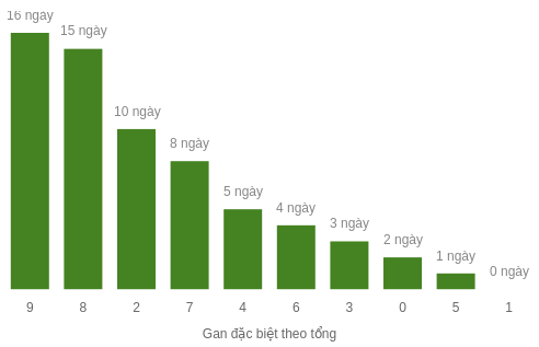 db-tong-box screenshot