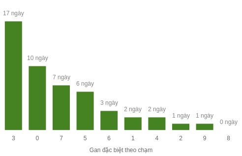 db-cham-box screenshot