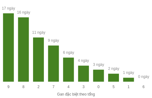 db-tong-box screenshot