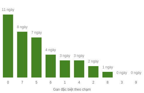 db-cham-box screenshot