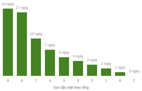 db-tong-box screenshot