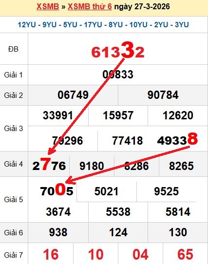 Soi cầu MB 28/3/2026 Soi cầu MB 28/3/2026