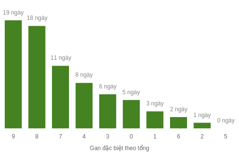 db-tong-box screenshot