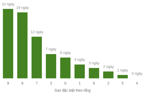 db-tong-box screenshot