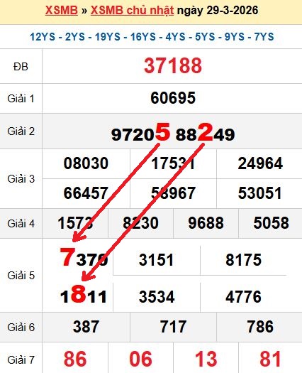 Soi cầu MB 30/3/2026