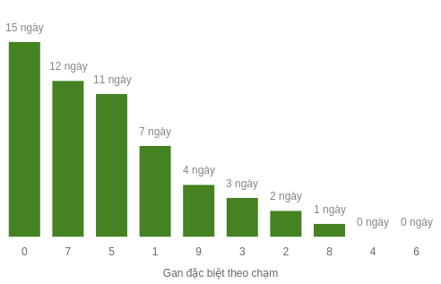 db-cham-box screenshot