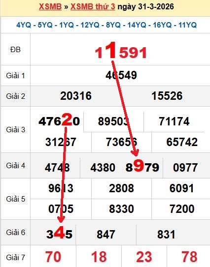 Soi cầu MB 1/4/2026 Soi cầu MB 1/4/2026