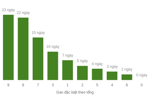 db-tong-box screenshot