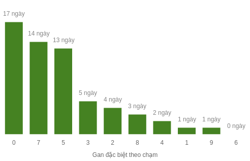 db-cham-box screenshot
