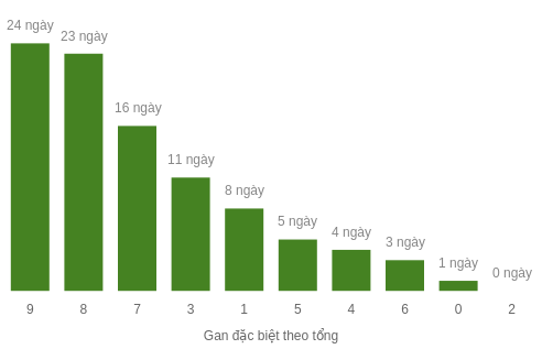 db-tong-box screenshot