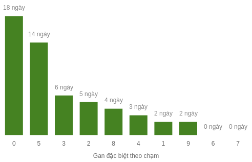 db-cham-box screenshot