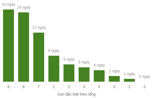 db-tong-box screenshot